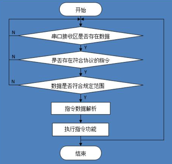 1648781354657822.png 自定義協(xié)議設計實現(xiàn).png